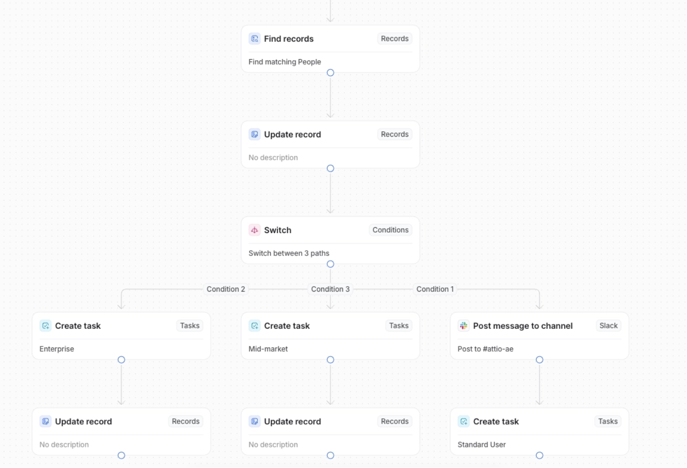 Enrichment workflow routing records, tasks and Slack updates by segment